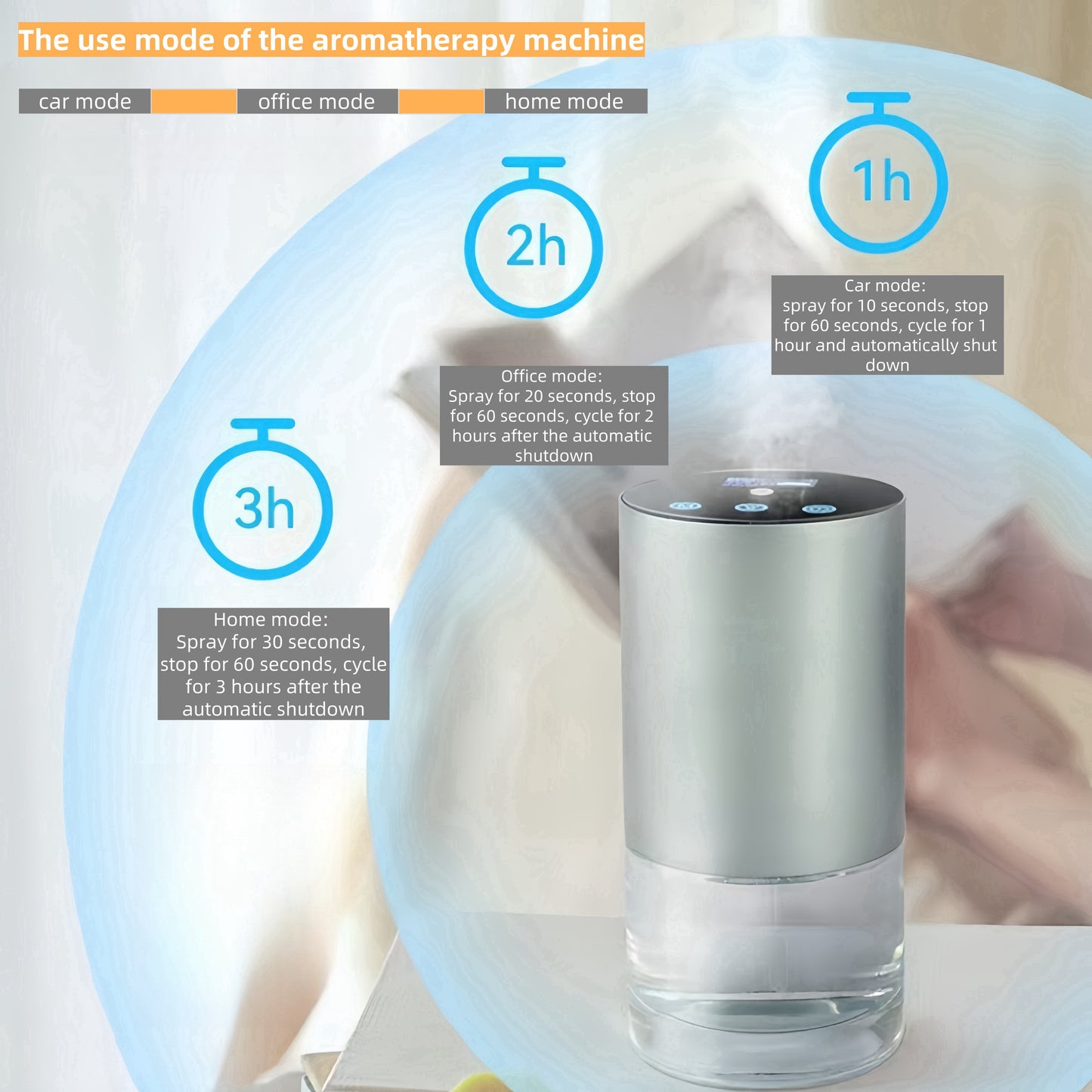 Two fluid intelligent aromatherapy machine